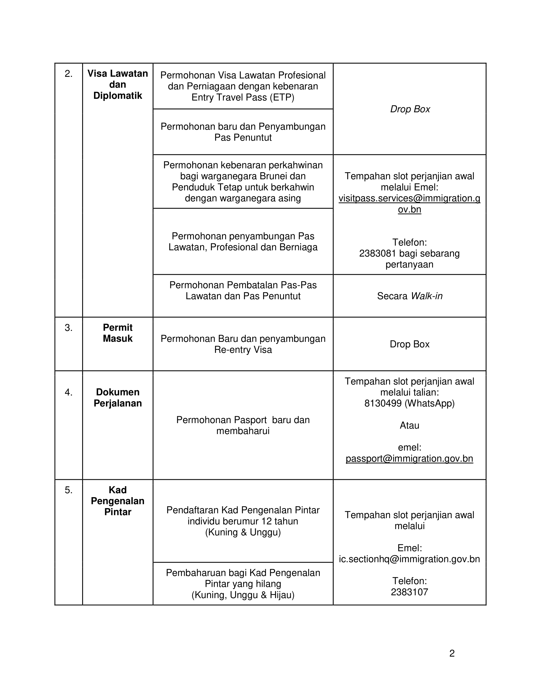 makluman pembukaan kaunter JIPK 04-2021 as of 23 Nov 2021 editedV5 (2) (1) FINAL (1)-2.png