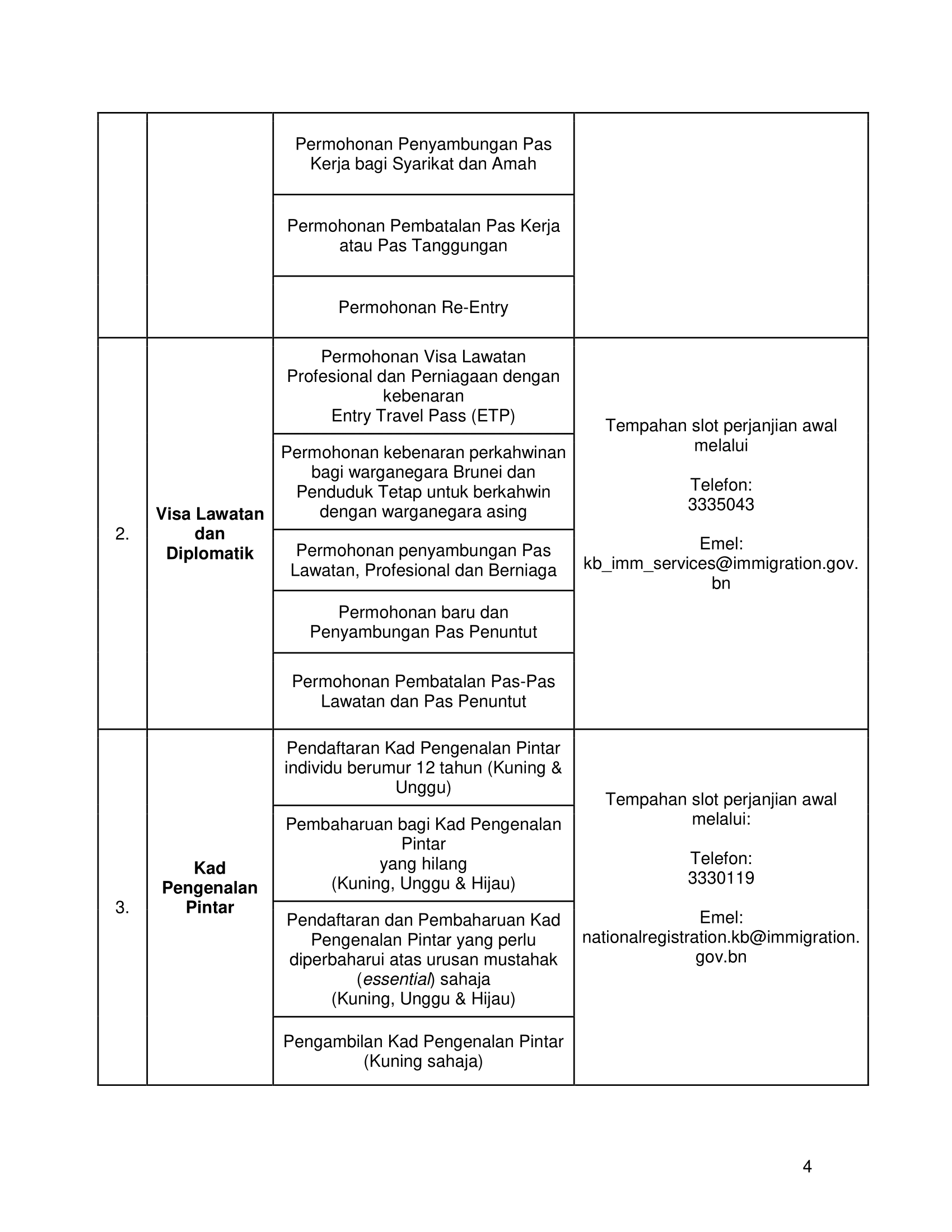 makluman pembukaan kaunter JIPK 04-2021 as of 23 Nov 2021 editedV5 (2) (1) FINAL (1)-4.png