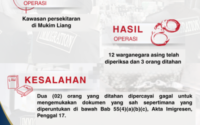 OPERASI KAKAS JIPK 77/2026