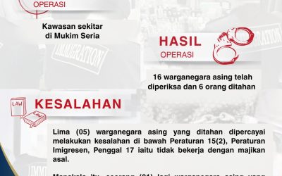 OPERASI KAKAS JIPK 79/2026